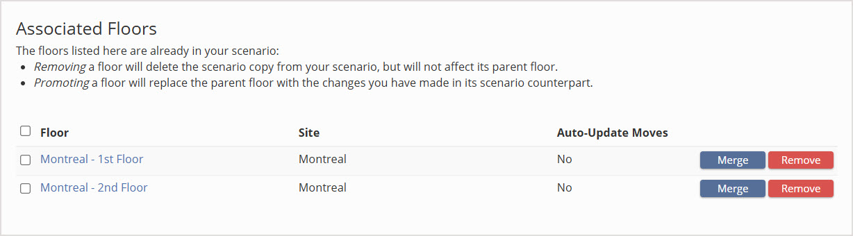 Scenarios - Associated floors - Nov2024.jpg