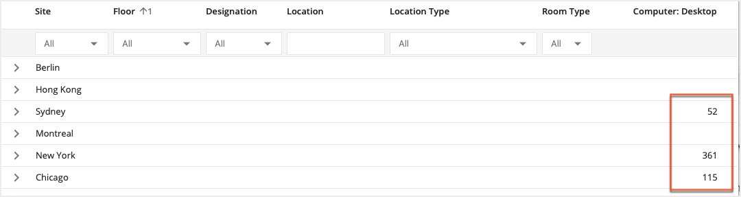 Individual Asset Counts Highlighted