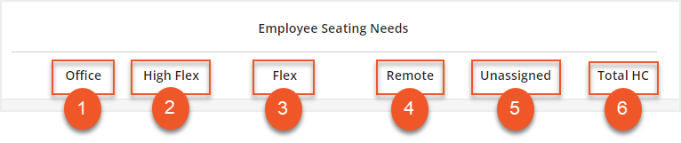 Employee Seating Needs columns