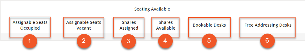 Seating available columns indicated