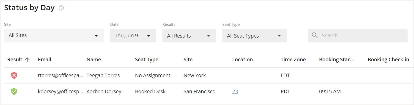 Status by Day report