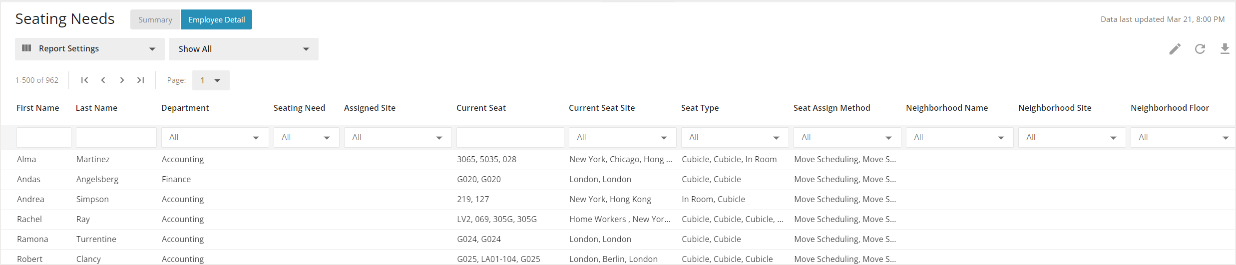 Employee Detail Tab