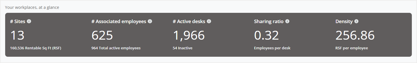 Key metrics