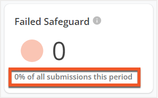 Failed safeguard