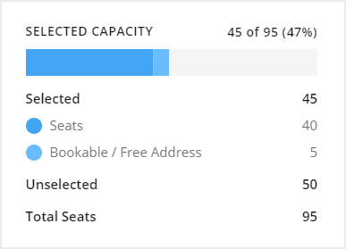 Selected Capacity section
