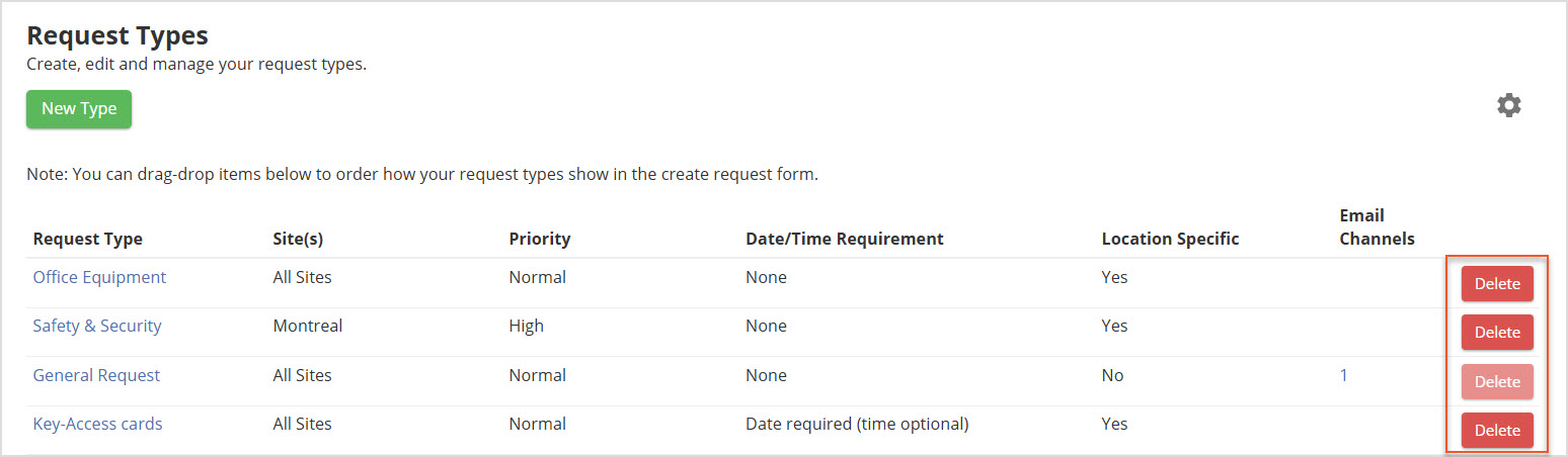 Managing Request Types