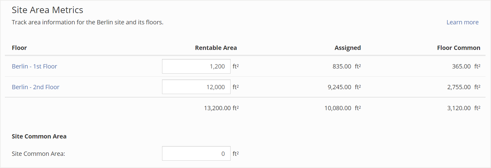 Site Area Metrics