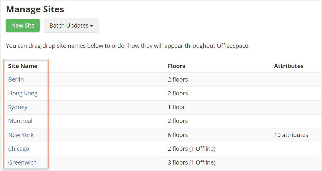 Manage Sites screen with Site Name column indicated