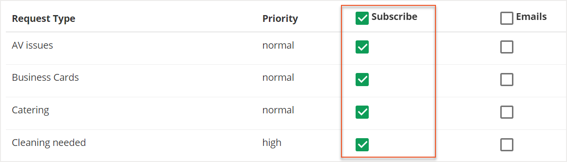 Checkboxes under subscribe column indicated