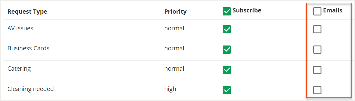 Checkboxes under emails columns indicated