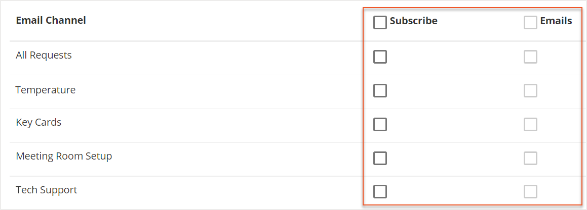 Checkboxes under subscribe and emails columns indicated