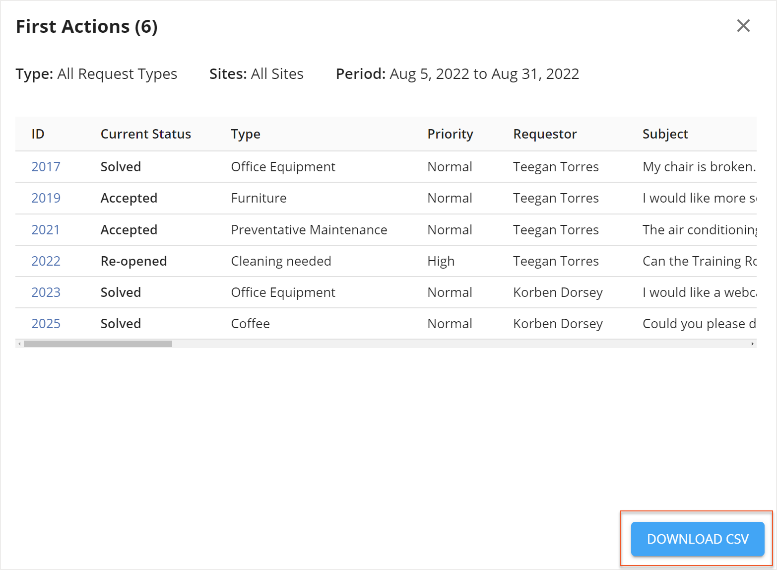 Download CSV button indicated