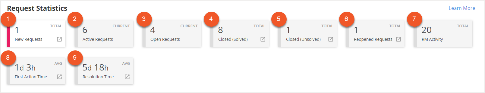 Request Statistics selectors indicated