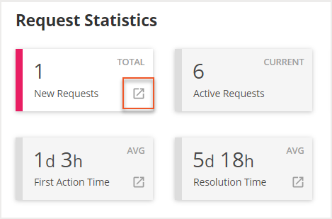 Expand icon indicated