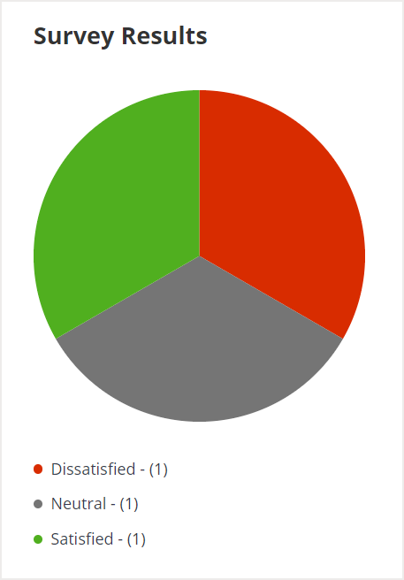 Survey Results
