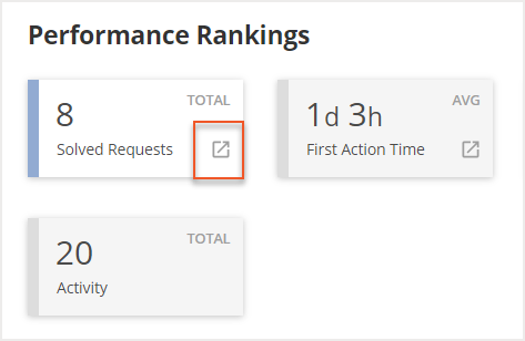 Expand icon indicated on Solved Requests selector