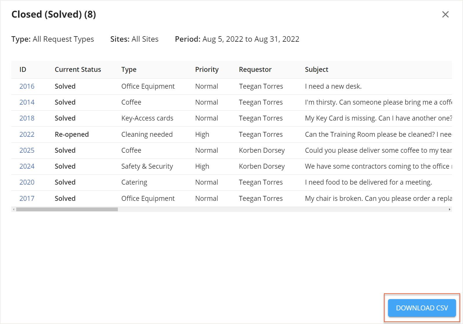 Download CSV button indicated under Closed Requests screen