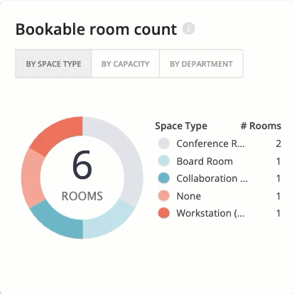 Bookable Room Count