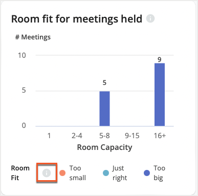 Room Fit for Meetings Held