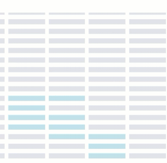 Utilization Busy Times