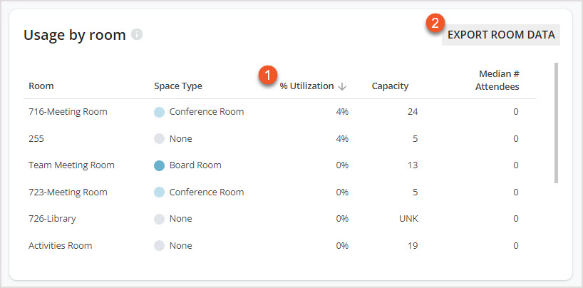 08 - Insights Hub - Room Booking Trends - Usage by Room - Aug 2023.jpg