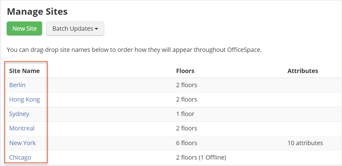 Site Name column indicated