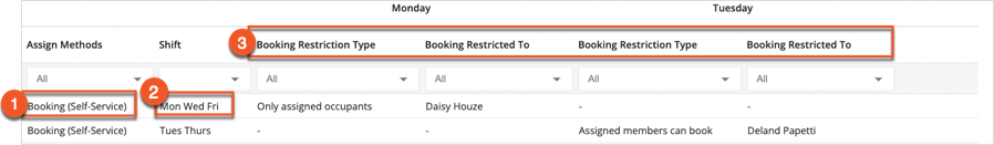 02 Restrictions and Shifts