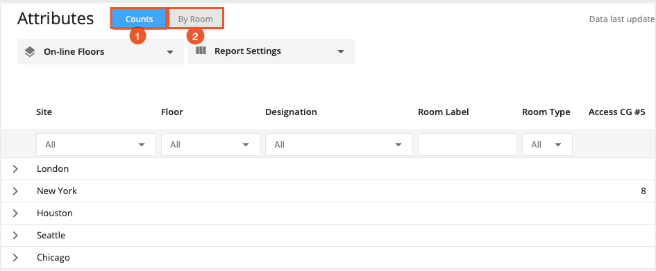 Attributes Highlighted