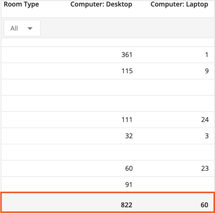 Count Summary Row Highlighted