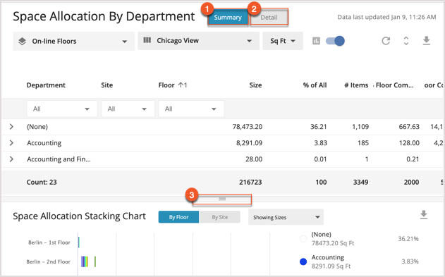 Space Allocation Reports