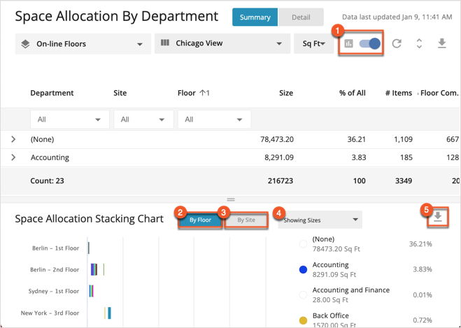 Space Allocation Reports
