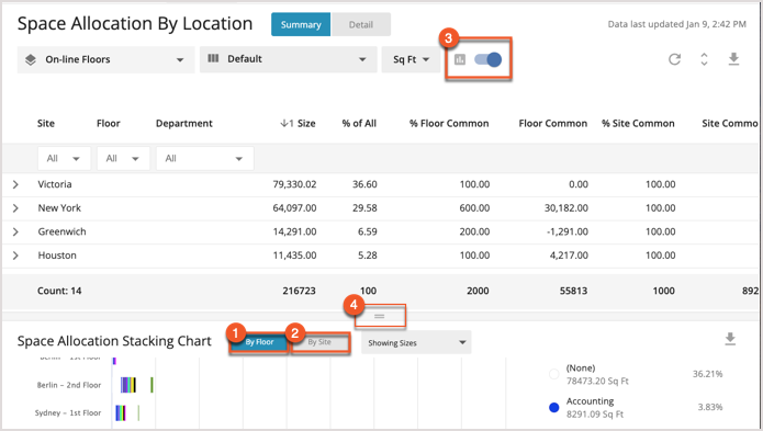 Space Allocation Reports