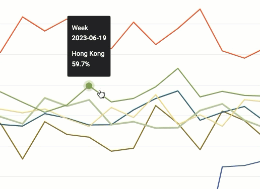 Utilization Over Time Dashboard