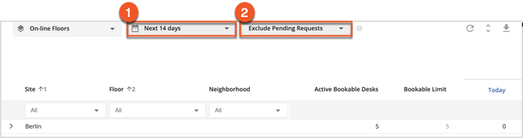 Booking Demand Report Annotated