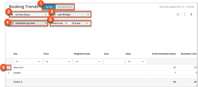 Booking Trends Annotated