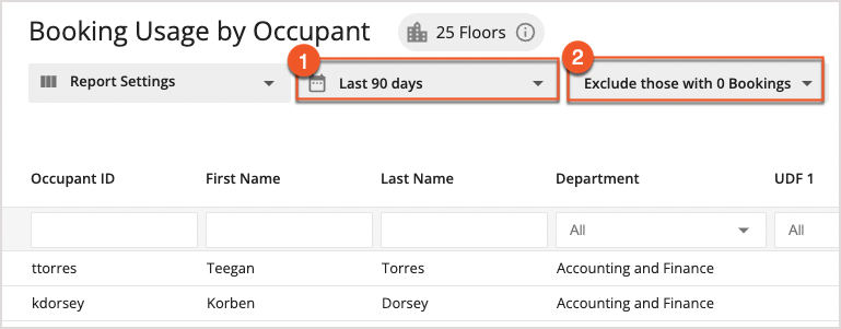 Booking Usage By Occupant