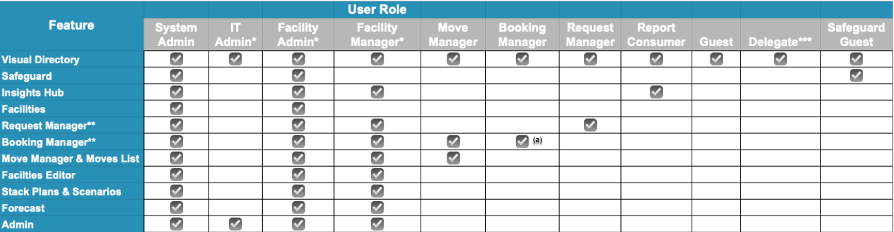 User Role Matrix Version 1.5