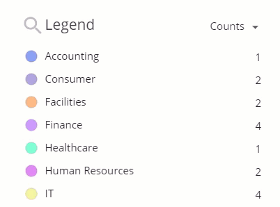 Selecting dropdown and choosing square feet from the options
