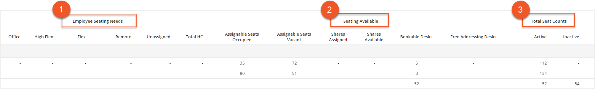 Sections on Summary Tab