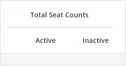 Total seat counts columns
