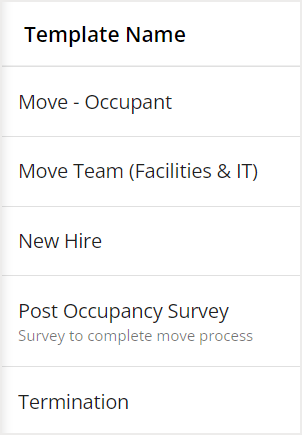 Template Name column