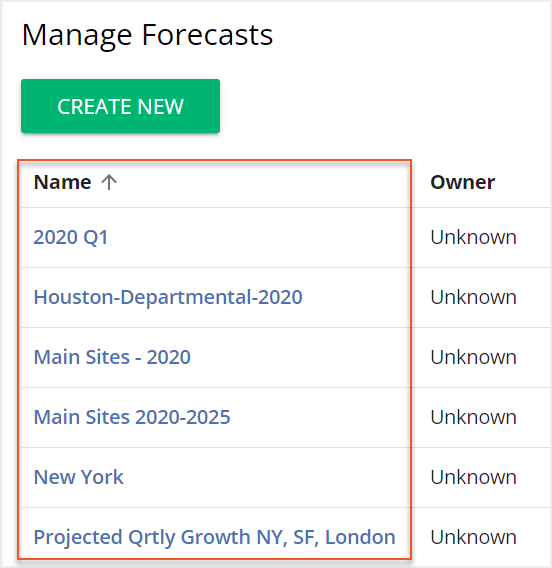Introduction to Forecasts