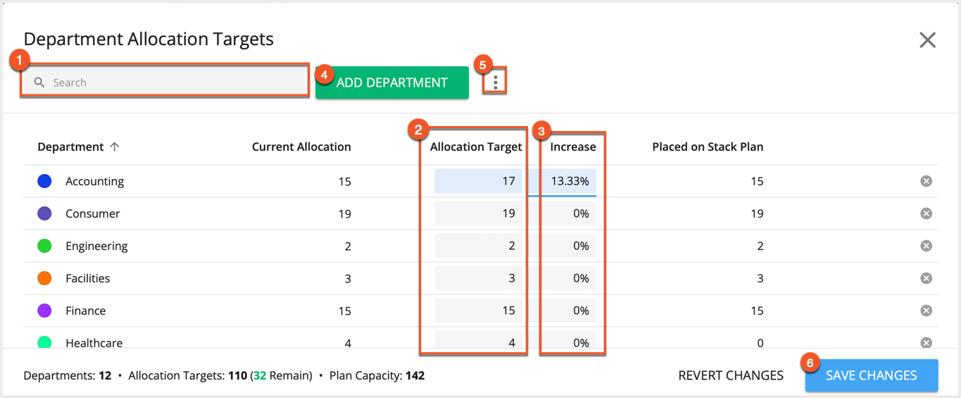 Department Allocations Targets Panel Annotated