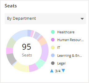 Pie chart - seats per department