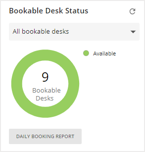 Pie chart - bookable desk status