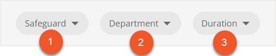 Safeguard, Department, and Duration filtering tools