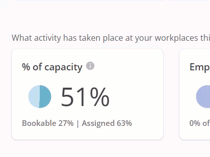 Tool tip calculation for each metric
