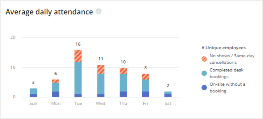 Average daily attendance