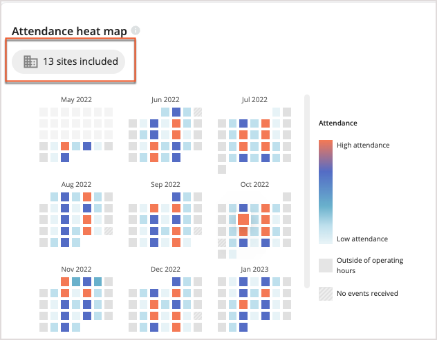 Attendance Heat Map with Sites Included Highlighted