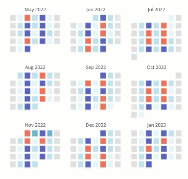Animated GIF Selecting a Date to View